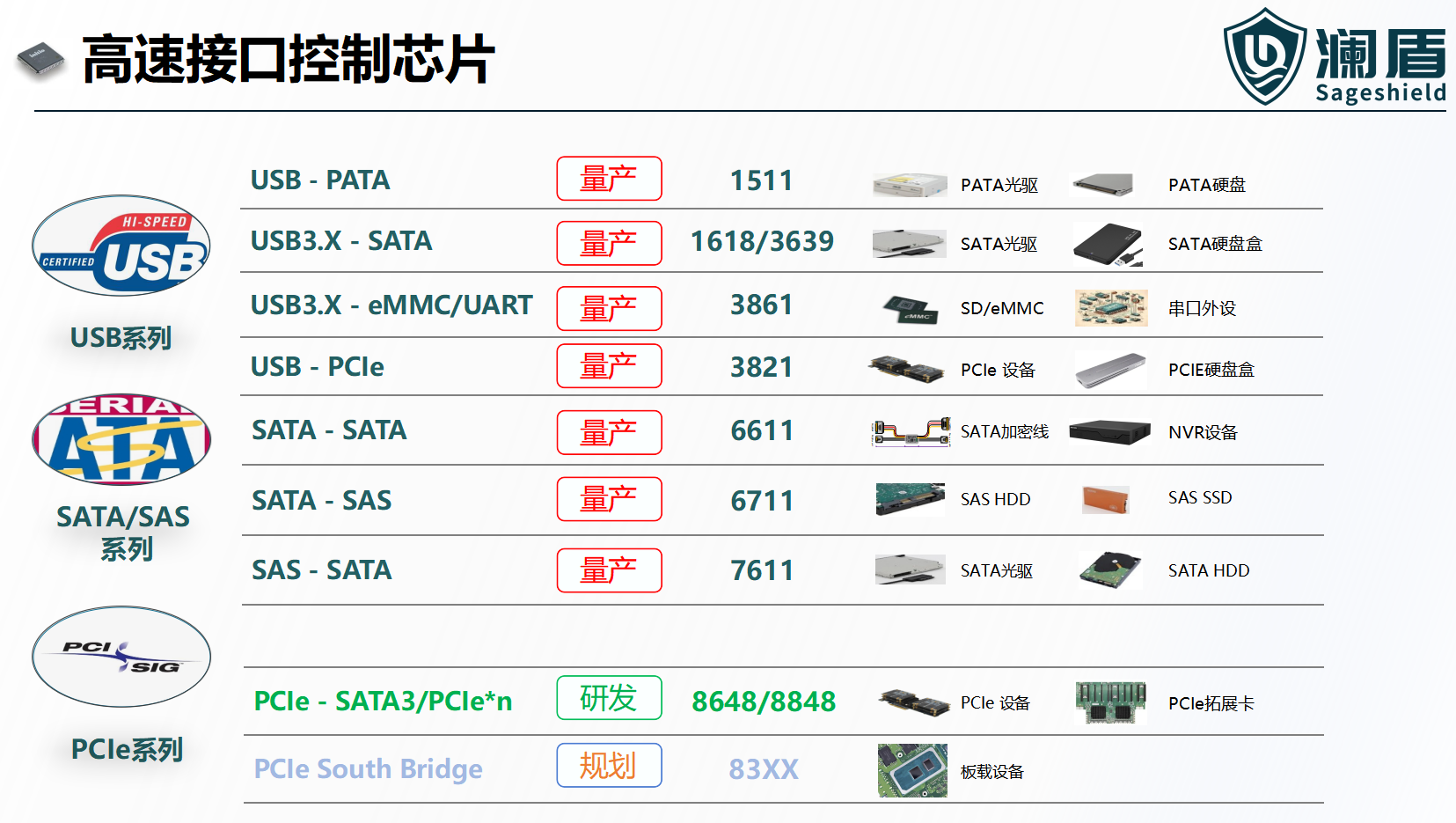 PCIe 桥接芯片