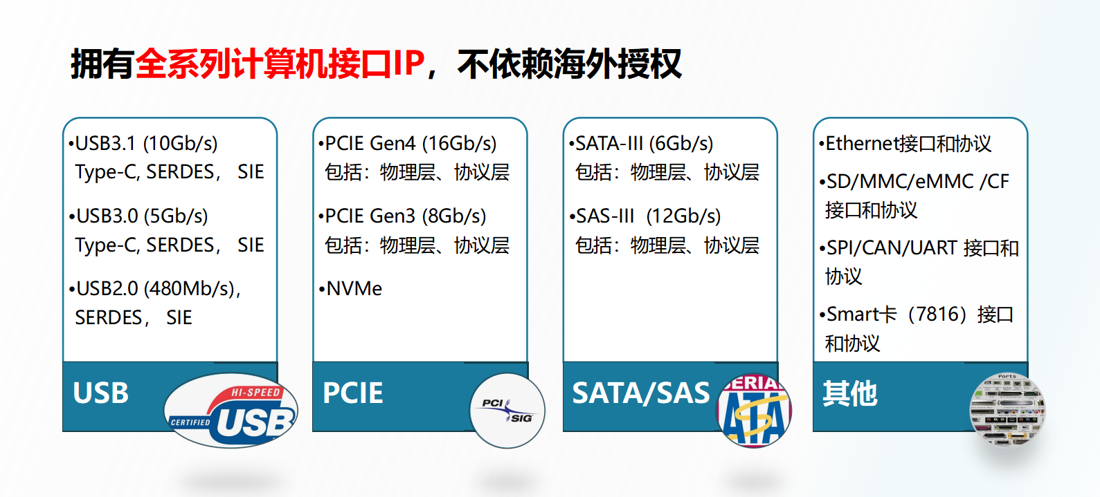 计算机接口技术体系