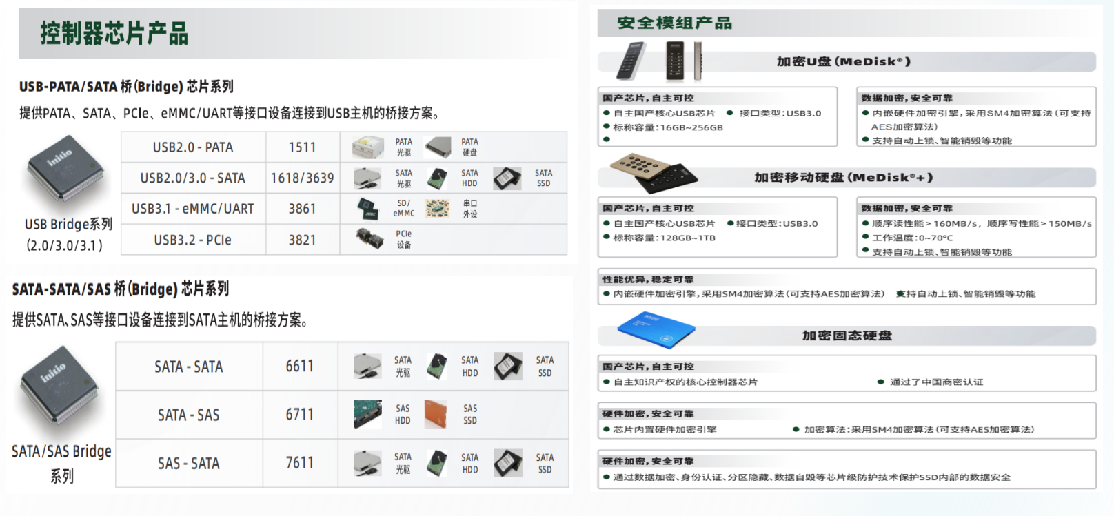USB 桥接芯片